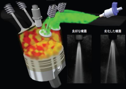 IRS-japan インジェクター再生洗浄サービス | ガソリン用ReSpec.