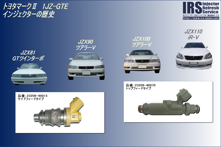 インジェクターの歴史】トヨタマークII（1JZ-GTE） - 株式会社 アイ