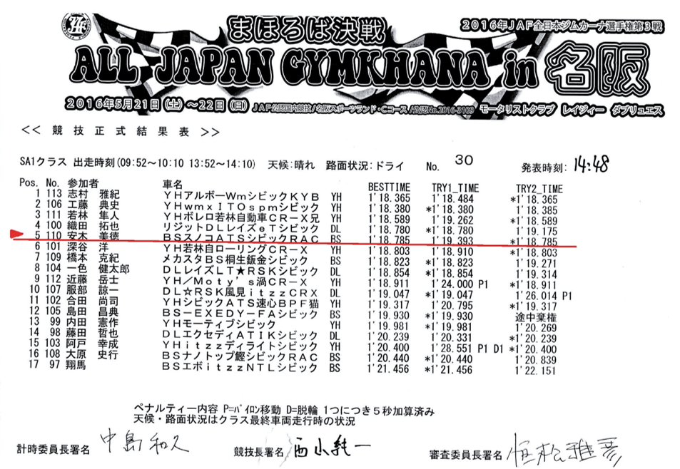 13319810_718017181674418_7633493646768007305_n